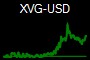 XVG-USD